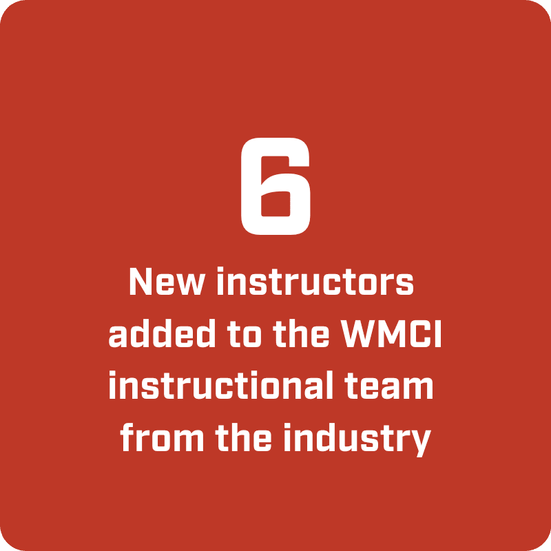 6 New instructors added to the WMCI instructional team from the industry